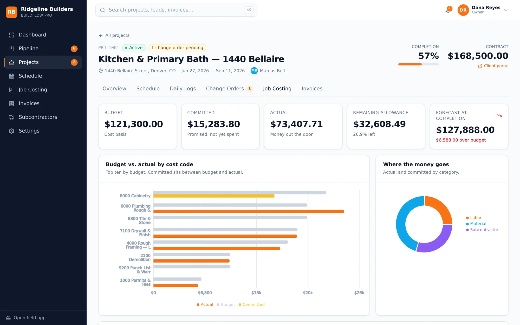 Budget versus actual by cost code, with committed costs and a forecast at completion